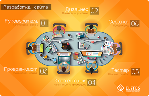 Разработка сайта