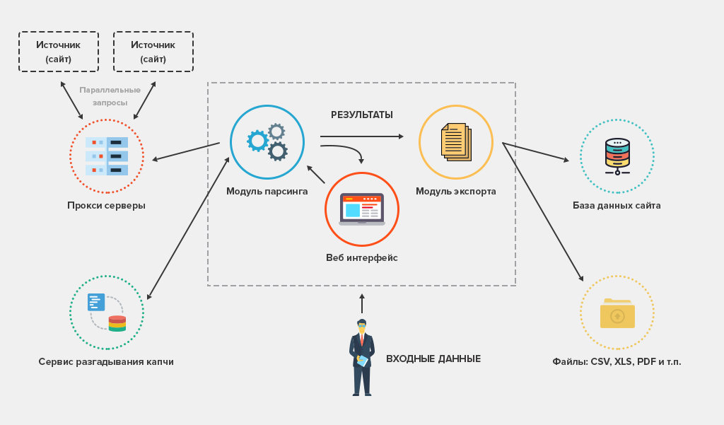Как работают парсеры сайтов